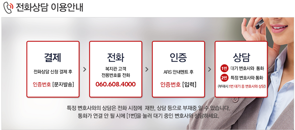 전화상담 이용안내